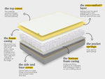 the lighter hybrid mattress